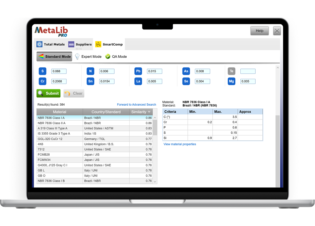 MetaLib Pro