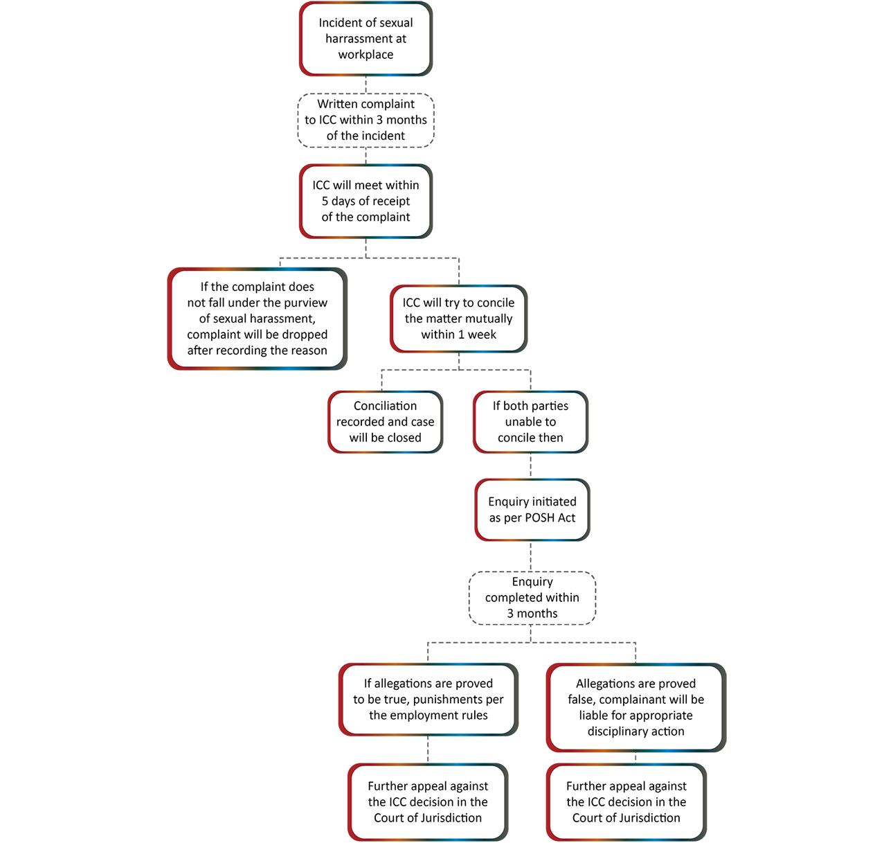 Preventing Sexual Harassment at the Workplace